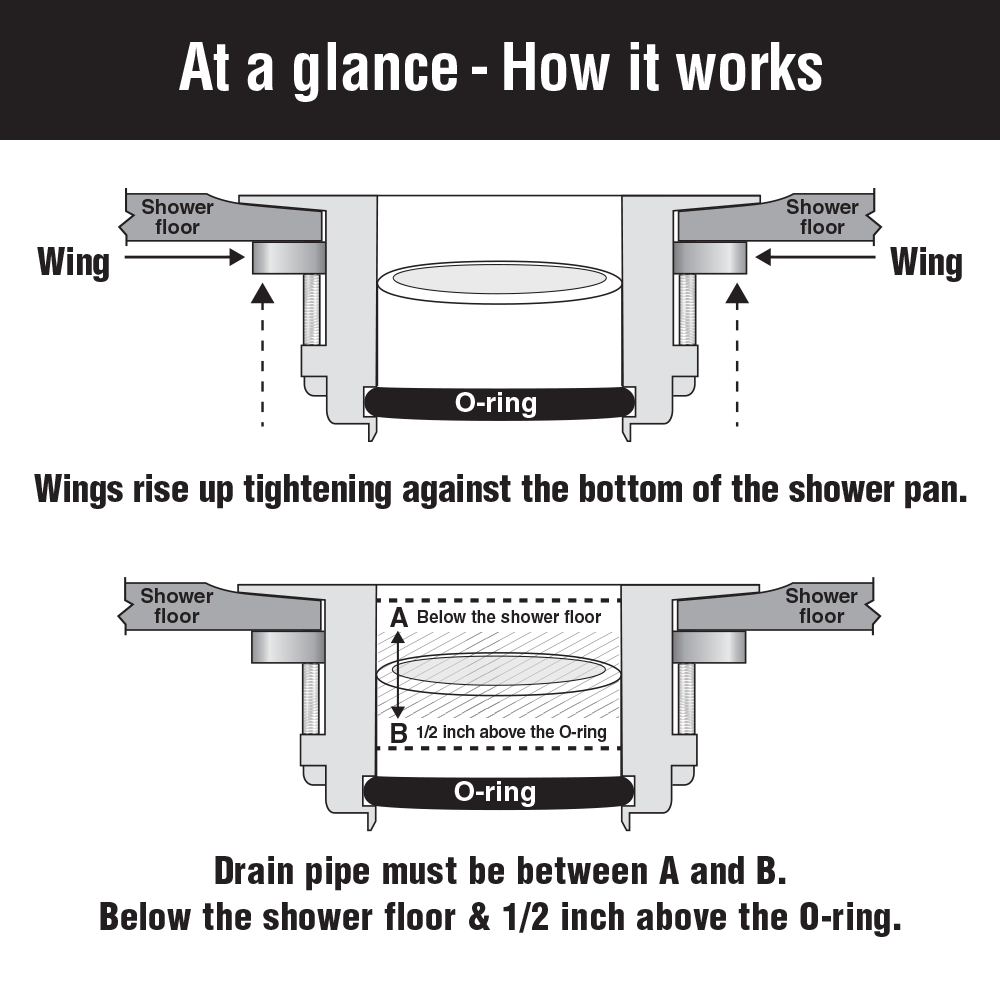 Decorative Shower Drain Grates – WingTite
